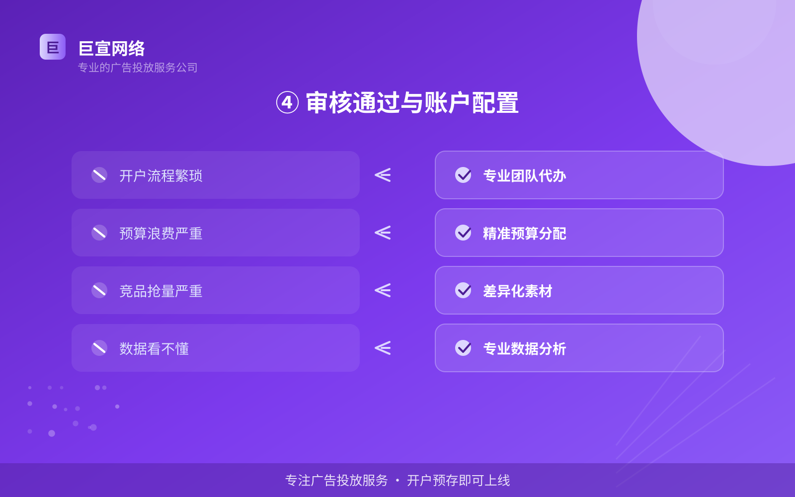 ④ 审核通过与账户配置(开户流程图解) ④ 审核通过与账户配置(开户流程图解)