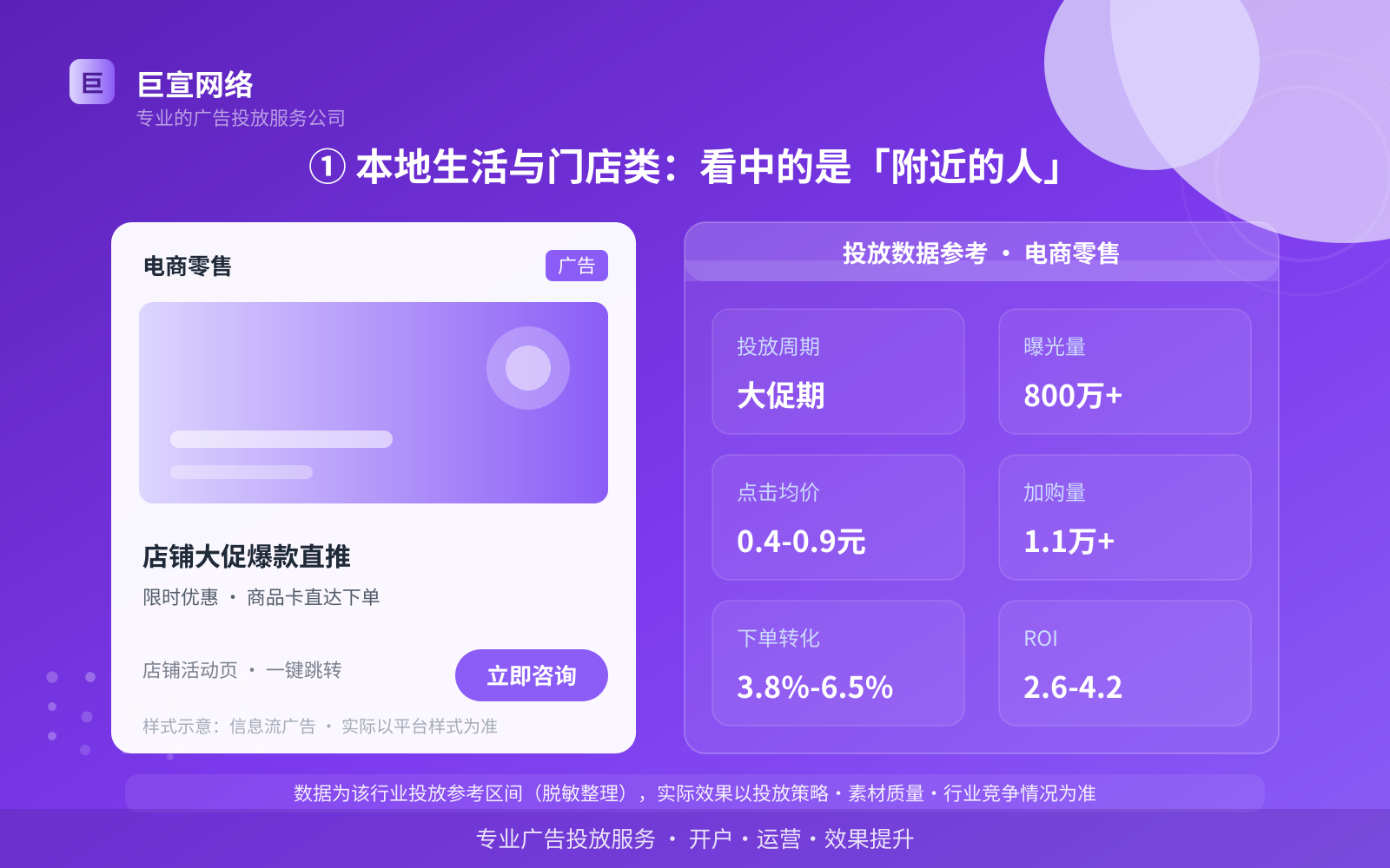 ① 本地生活与门店类:看中的是「附近的人」(费用与预算参考) ① 本地生活与门店类:看中的是「附近的人」(费用与预算参考)
