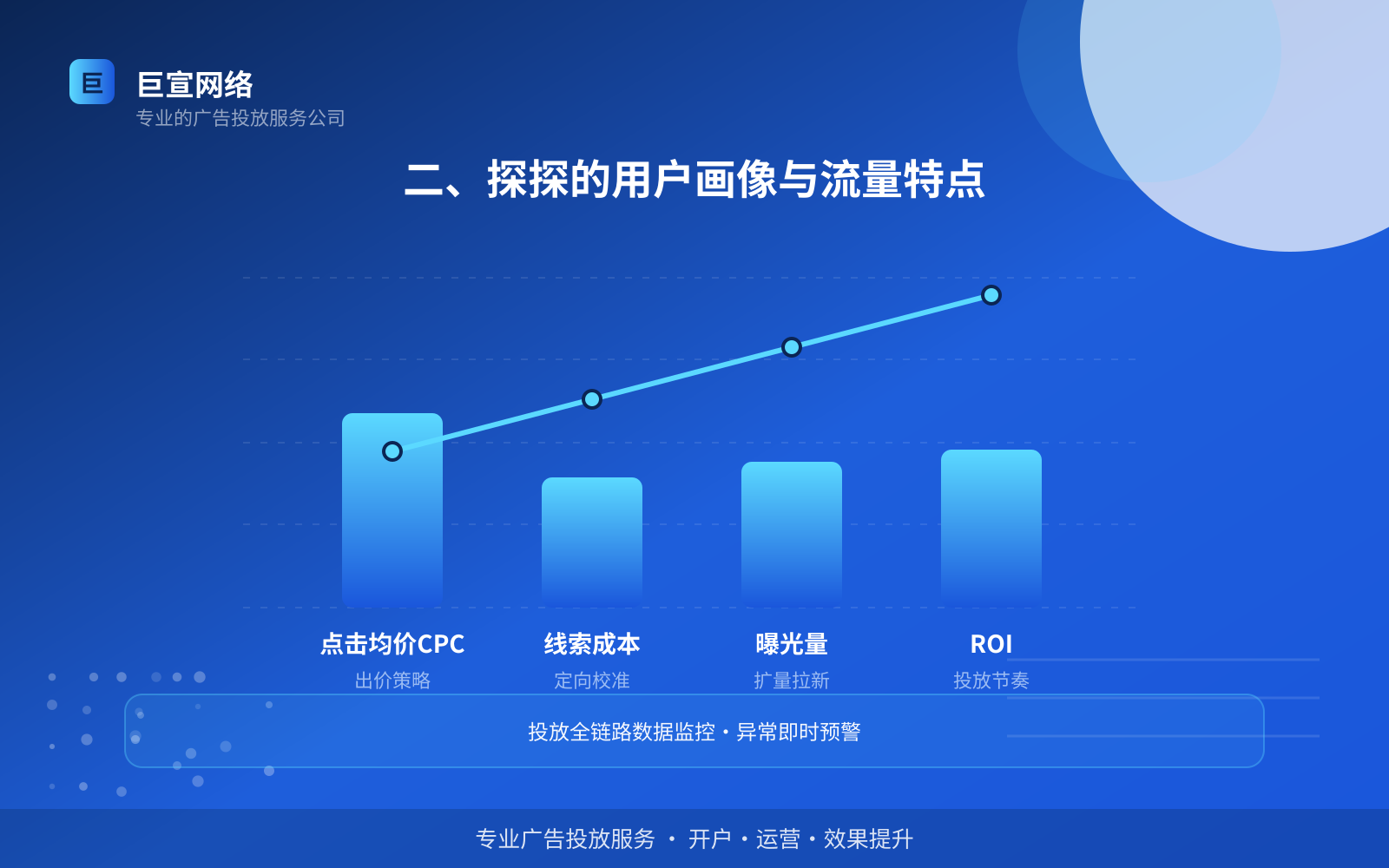 二、探探的用户画像与流量特点(效果数据维度) 二、探探的用户画像与流量特点(效果数据维度)