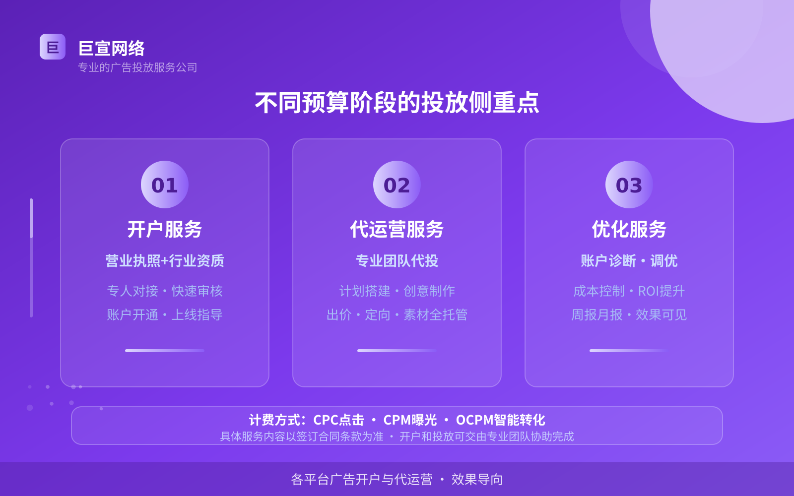 不同预算阶段的投放侧重点(开户流程图解) 不同预算阶段的投放侧重点(开户流程图解)